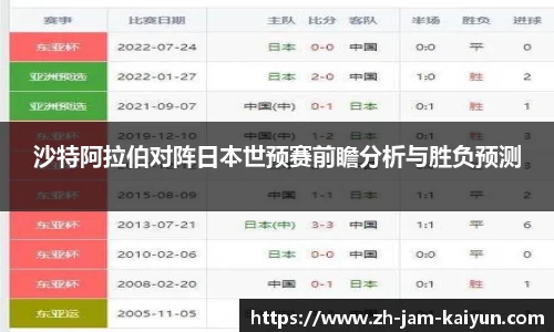 沙特阿拉伯对阵日本世预赛前瞻分析与胜负预测