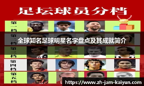 全球知名足球明星名字盘点及其成就简介