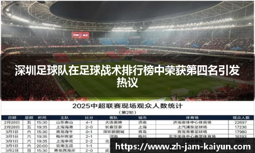 深圳足球队在足球战术排行榜中荣获第四名引发热议