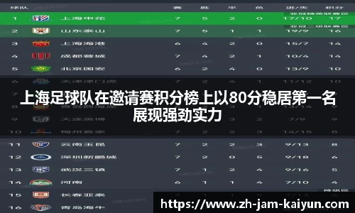 上海足球队在邀请赛积分榜上以80分稳居第一名展现强劲实力